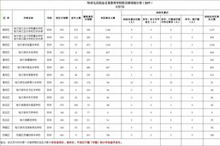 爱德华兹：知道国王今天是背靠背 我们想加快节奏